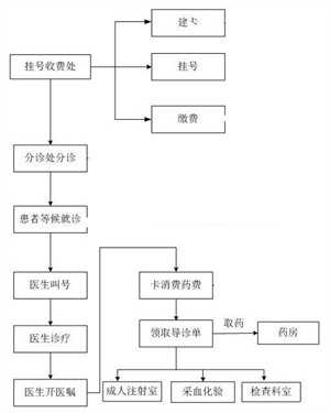 广州借腹生子大约多少钱,[做试管大约多少钱一次]广州精子不液化治疗医院